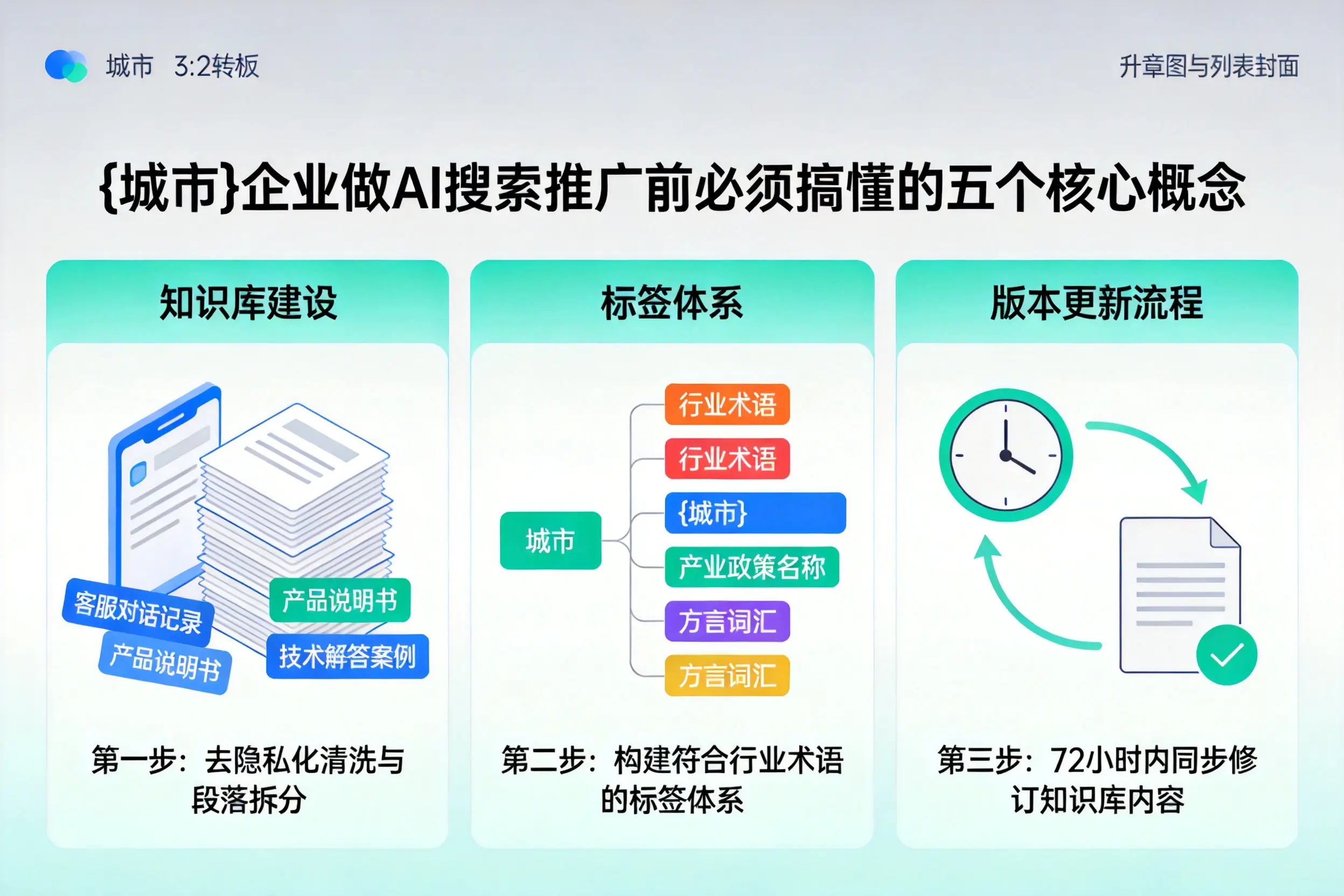 乌翠企业做AI搜索推广前必须搞懂的五个核心概念